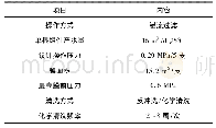 《表4 每组组件整体运行参数》