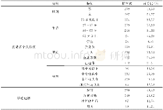 表3 样本基本特征统计 (N=526)