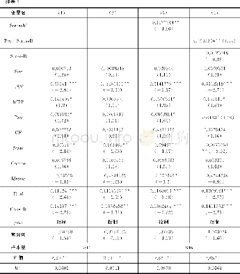 表5 投资者保护、企业成长压力和并购溢价