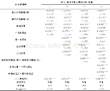 《表3 面板数据的回归结果》