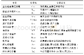 《表1 主要变量定义：社会责任表现、所有权性质与权益资本成本》