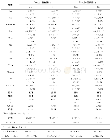 表5 所有权性质对企业社会责任与权益资本成本关系的影响