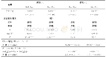 表7 主要变量行业均值调整后的回归结果 (控制变量略)