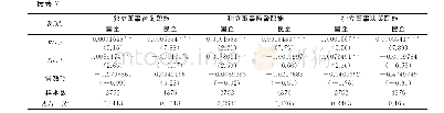 《表7 独立董事年龄、独立董事职能和公司业绩回归结果》