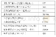 《表1 2018年挖矿耗费电量相关数据》