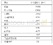 表2 部分国家挖取一枚比特币成本