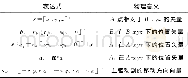 表1 运动副铰点位置矢量Tab.1 Position vector of kinematic joints