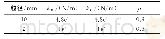 《表3 粗粒土的细观参数Tab.3 Microparametersofcoarseaggregatesoil》