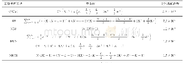 表1 天线选择算法复杂度比较Tab.1 Computational complexity comparison