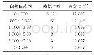 表1 偏差值统计Tab.1 Statistical list of deviation