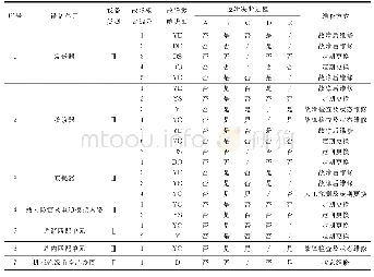 表5 ZPW-2000K型无绝缘轨道电路设备维修方式分类逻辑决断结果Tab.5 Classified logic maintenance mode decision results of ZPW-2000K track circuit sy