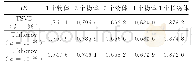 表2 图像相对误差数据对比Tab.2 Data comparisons of image relative error