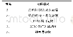 表1 故障模式Tab.1 Fault mode
