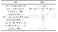 《表1 仿真参数：联合有社交意识的D2D配对和功率分配策略》