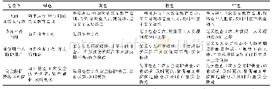 《表6 在不同安全状态下的工作方式》