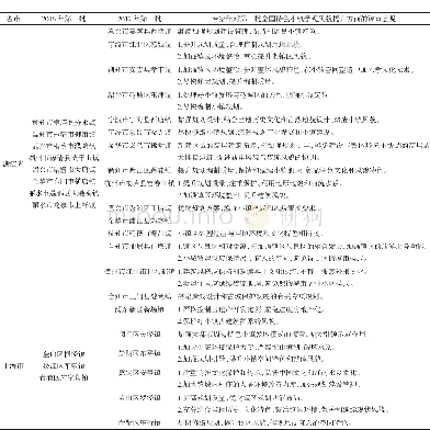 表1 江浙沪国家级特色小镇情况汇总