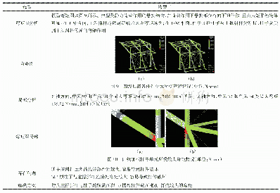 表7 弯矩图分析过程：体育场悬挑屋盖结构的创新设计与制作