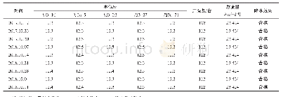 表1 降水监测记录部分数据