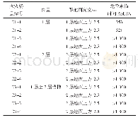 《表4 各火灾场景火灾危险来临时间表》