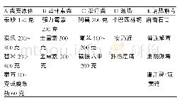 表1 药物配伍：新形势下猪场管理要点和误区