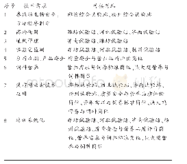 《附表1 岗站-企业产业扶贫的对接分工》