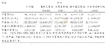 表5 FB1、OTA、ZEA对蛋鸡生产性能的影响