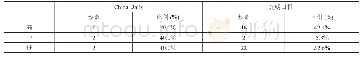 《表3：英汉新闻语篇情态对比研究》