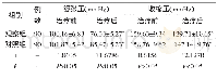 《表2 血压下降情况观察 (±s)》