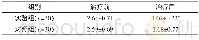 表2 对比两组治疗前后的血浆黏度 (m Pa·s)