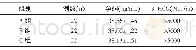 表1 3组治疗后孕酮及β-HCG指标变化情况