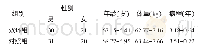 表1 两组临床资料比较 (±s, n, n=51)