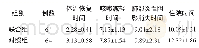 表2 两组临床症状、体征以及X线检查结果改善时间比较 (±s, d)