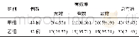 《表1 临床疗效 (n/%)》