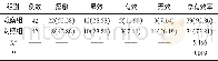 《表1 两组临床疗效对比[n (%) ]》