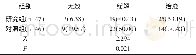 《表1 比较两组临床效果[n (%) ]》