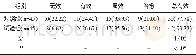 《表1 两组临床疗效对比[n (%) ]》