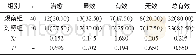 《表1 两组治疗总有效率比较 (n, %)》