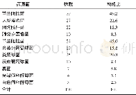 《表1 妇科手术患者术后切口感染病原菌分布情况 (n, %)》