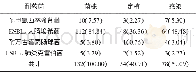 《表1 120例患者多重耐药菌状况[株, (n, %) ]》