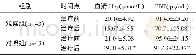 《表2 观察组与对照组血清Hcy及BNP水平的比较 (N=86)》