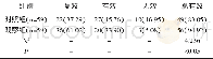 《表1 两组临床疗效对比[n (%) ]》