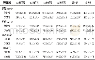 《表1 两组患者心血管指标》