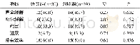 《表1 两组临床疗效对比[n (%) ]》