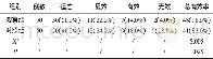 《表1 两组临床疗效比较》