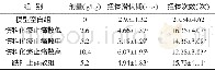 《表4 伤科化瘀止痛散对小鼠扭体的影响 (±s, n=10)》