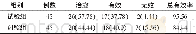 《表2 两组疾病治疗总有效率统计分析 (n;%)》