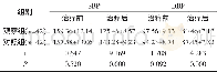 《表1 对比两组治疗前后SBP、DBP水平 (±s, mm Hg)》