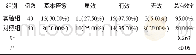 《表1 两组治疗效果：辛伐他汀联合阿司匹林治疗脑血栓的效果及对神经功能缺损的影响》