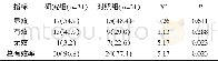 《表1 两组临床疗效对比[n (%) ]》