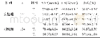 《表3 两组各时间点MAP、HR、Sp O2水平比较 (±s)》